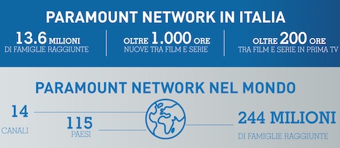 Paramount