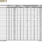 votazioni quinta serata Sanremo