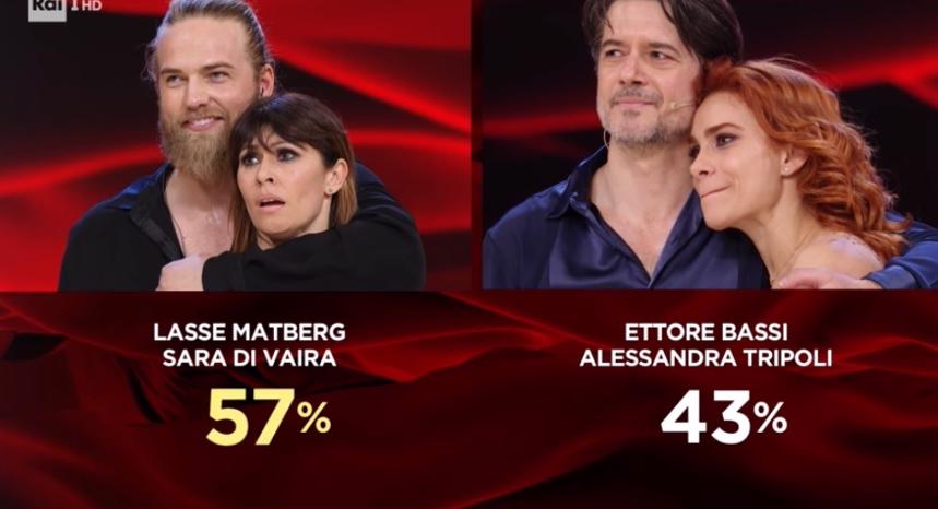 Ballando con le Stelle 2019