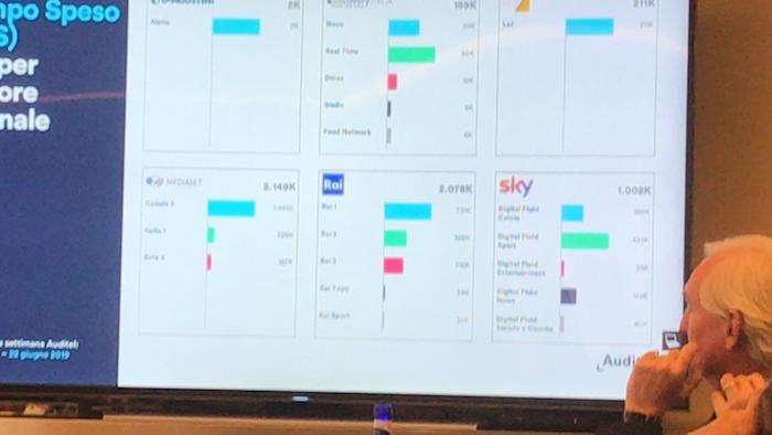 dati auditel digitali