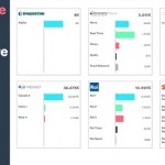 Ascolti TV Digitali (23-29 giugno 2019)