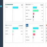 Ascolti TV Digitali (23-29 giugno 2019) - TTS