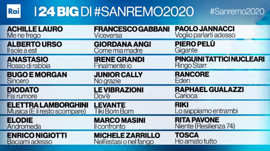 Sanremo 2020: i cantanti in gara e i titoli delle canzoni