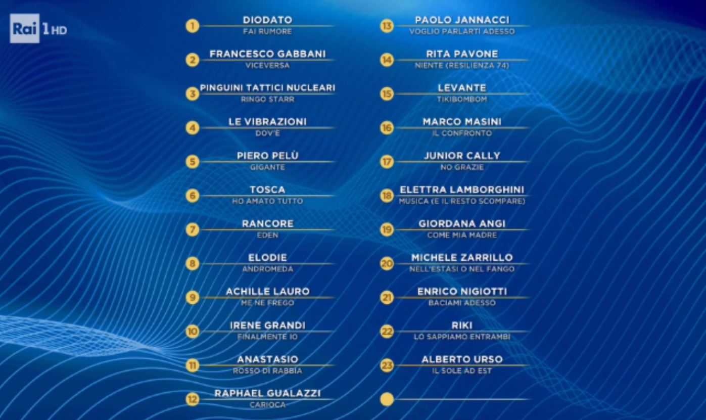 Sanremo 2020, classifica della quarta serata