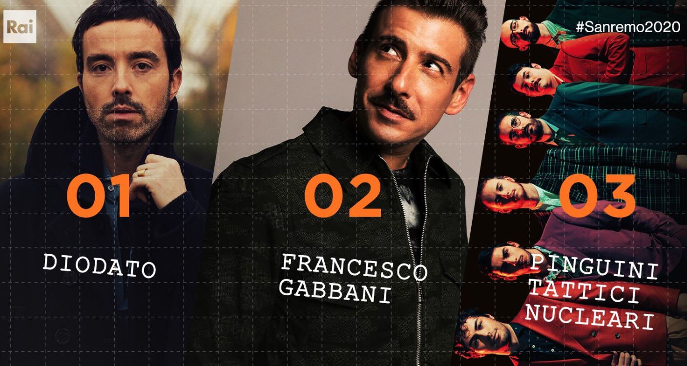 Sanremo 2020, la classifica finale