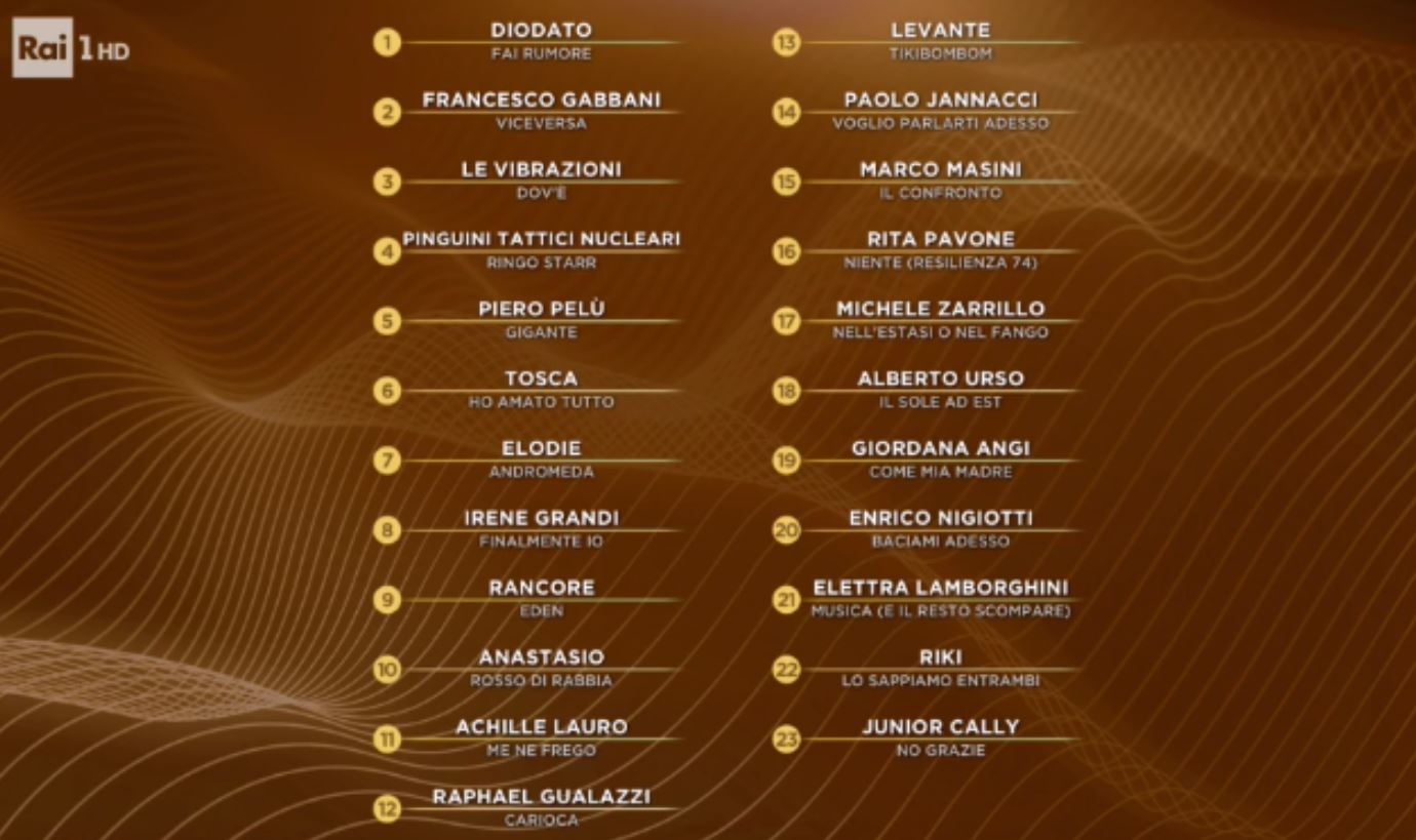 Sanremo 2020, classifica delle prime quattro serate