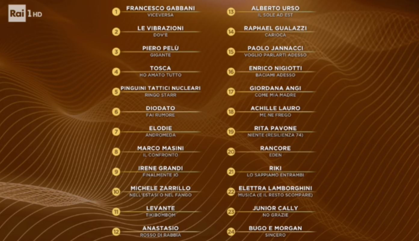 Sanremo 2020, classifica provvisoria delle prime tre serate