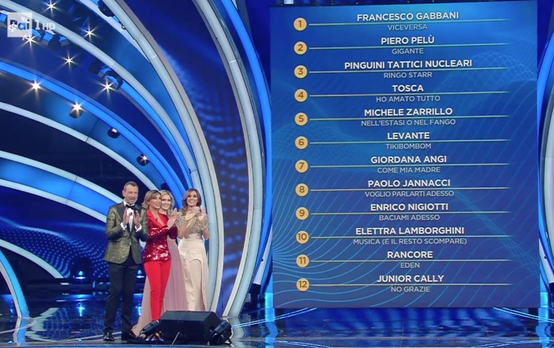 Sanremo 2020, prima classifica provvisoria