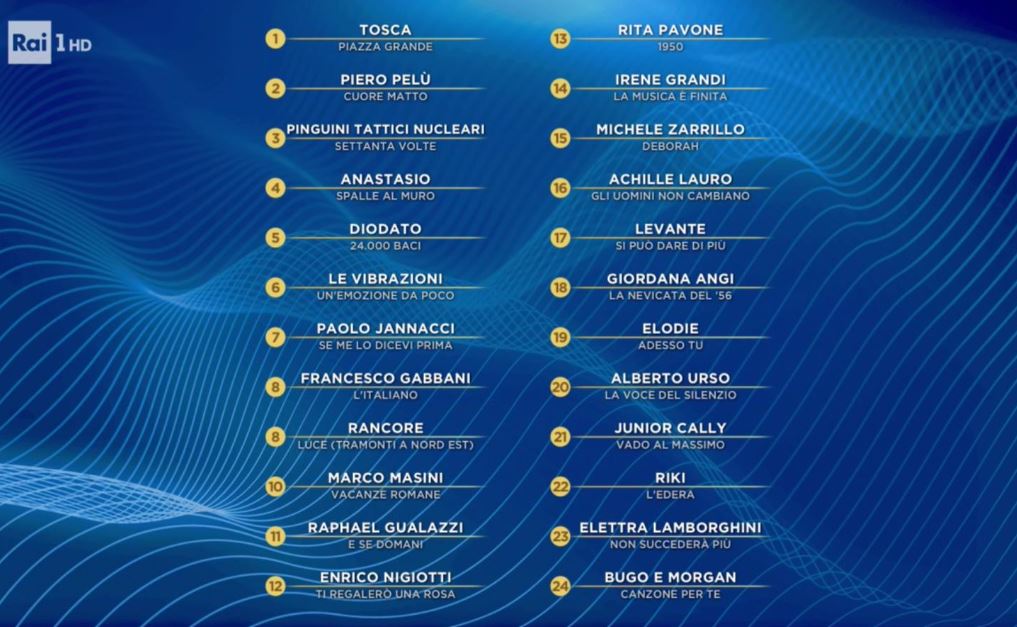 Sanremo 2020, classifica della terza serata