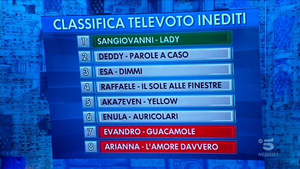 Classifica televoto inediti - Amici 20 Classifica televoto inediti - Amici 20