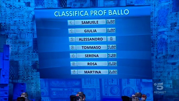 Classifica voti ballerini secondo i prof - Amici 20 Classifica voti ballerini secondo i prof - Amici 20