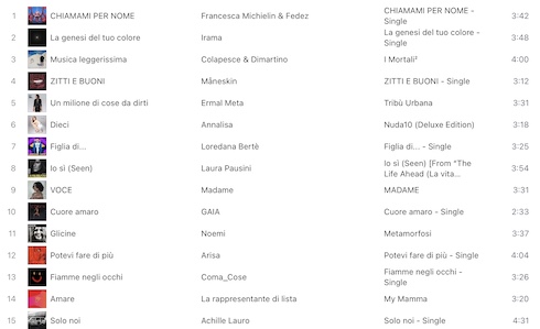 Classifica iTUNES