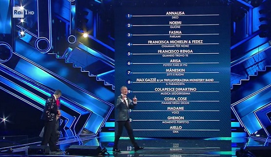 Sanremo 2021, classifica della prima serata