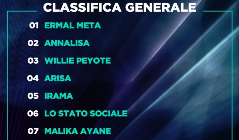 Sanremo 2021, classifica generale provvisoria