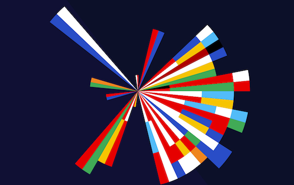 Eurovision Song Contest 2021: i Maneskin gli artisti più ascoltati su Spotify