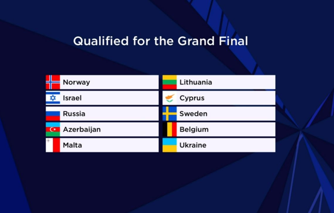 Eurovision Song Contest 2021: i primi finalisti