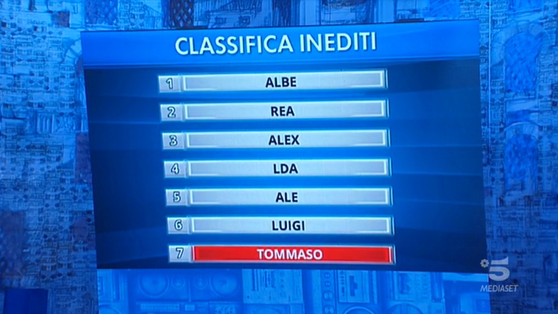 Classifica inediti per Giorgia - Amici 21