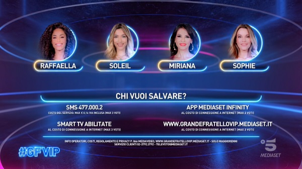 Grande Fratello Vip 2021, decima puntata – Fuori Amedeo, 4 donne al televoto (senza eliminazione). Nicola-Miriana e Gianmaria-Sophie nuove coppie