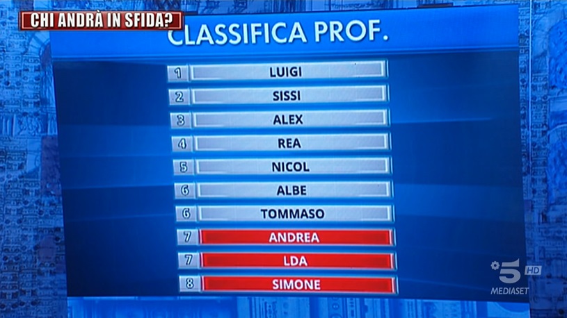 Classifica prof - Amici 21 Classifica prof - Amici 21