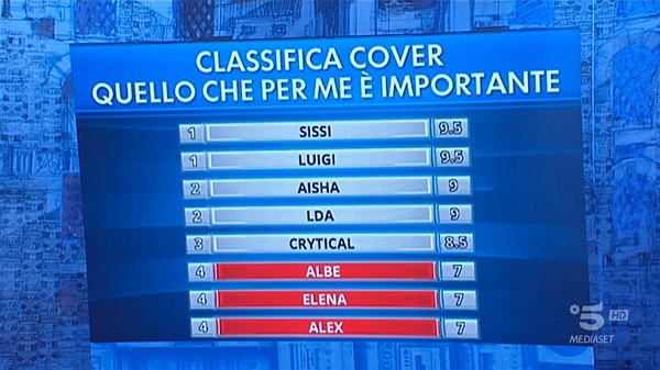 Classifica cover - Amici 21