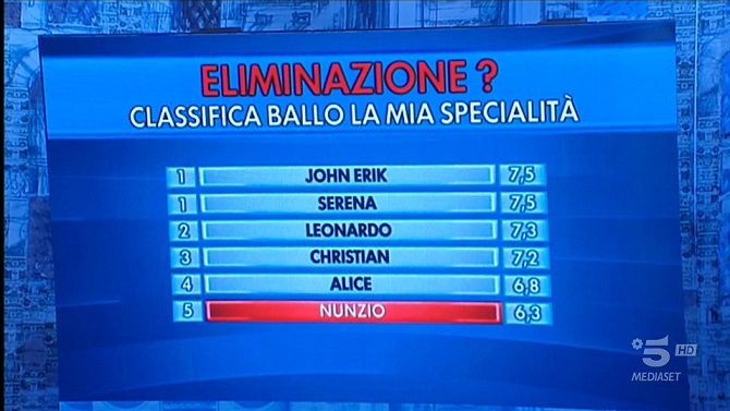 Classifica Ballo