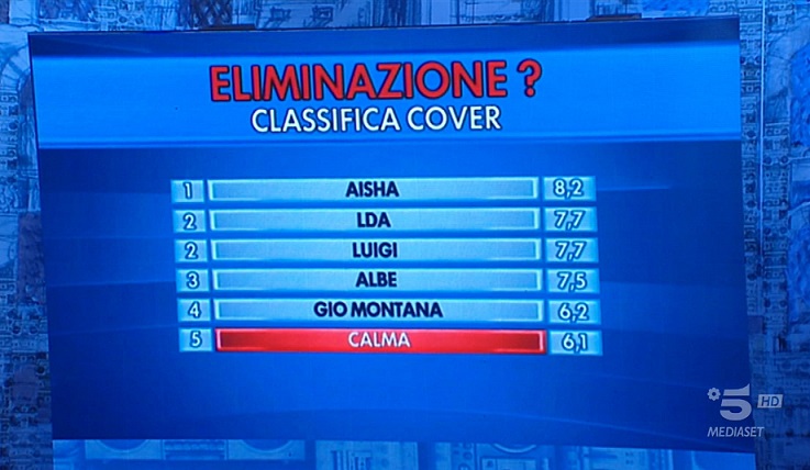 Classifica Cover Il Volo