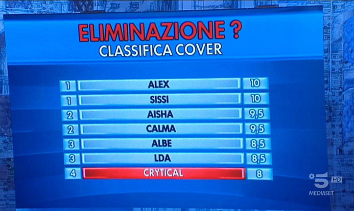 Classifica Cover