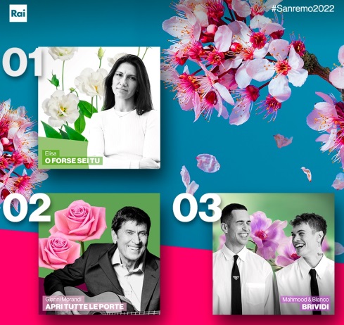 Sanremo 2022, televoto: ecco i codici dei cantanti