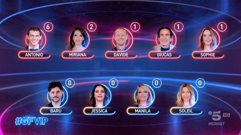 Televoto - GF Vip 6