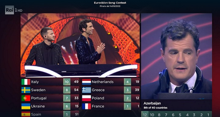 Ebu fa chiarezza sullo ‘scandalo votazioni’ all’Eurovision. Coinvolta anche San Marino