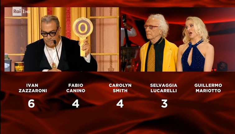 Ballando con le Stelle, Mughini sbotta per lo zero di Mariotto: «Lo prendo a calci in culo» – Video