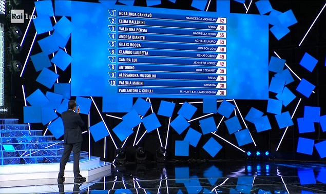 Classifica Quarta Puntata