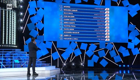 Classifica Quinta Puntata