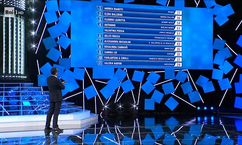 Classifica Sesta Puntata