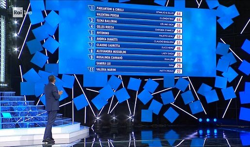 Classifica Terza Puntata