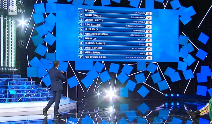 Classifica seconda puntata