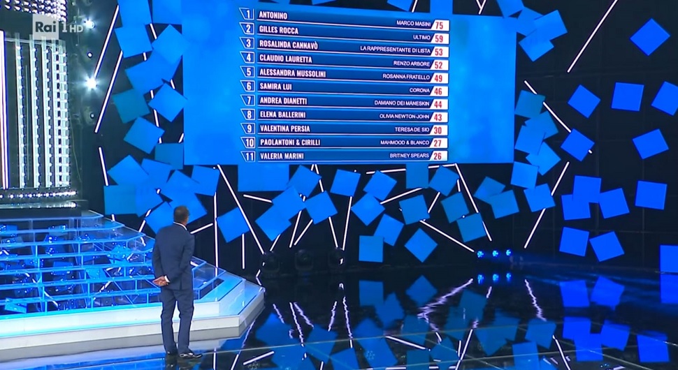 Tale e Quale Show 2022 - Classifica Prima Puntata