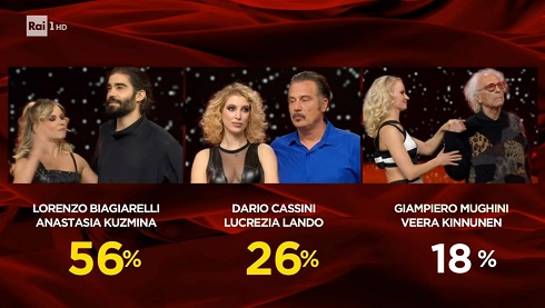 Percentuali Spareggio - Ballando 17