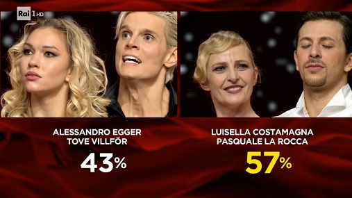 Costamagna vince Ballando 17