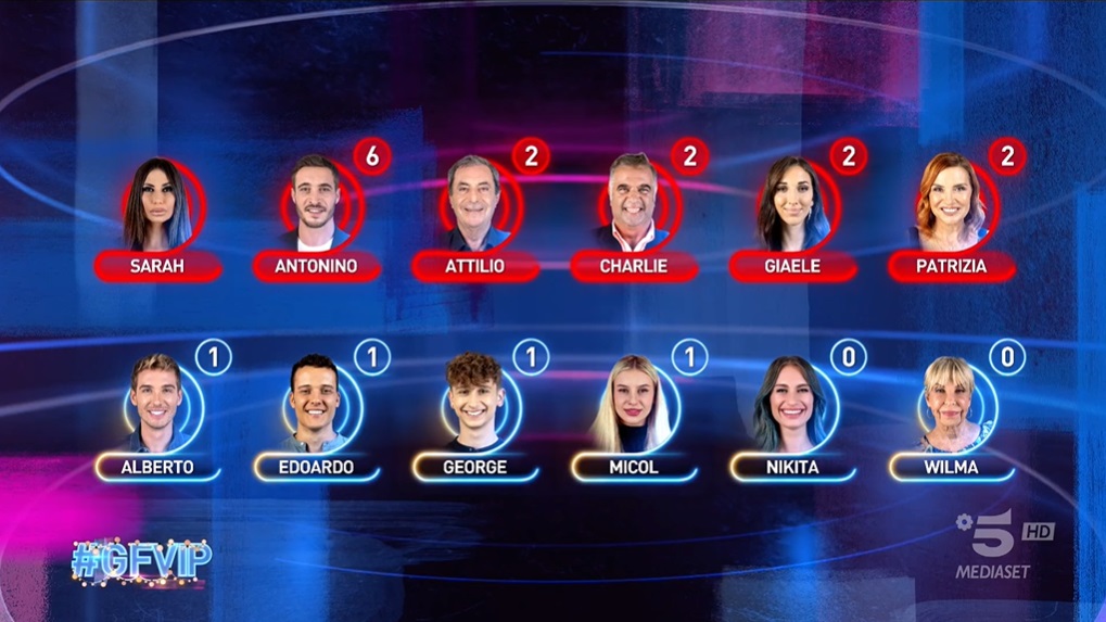 Nominati - GF Vip 7