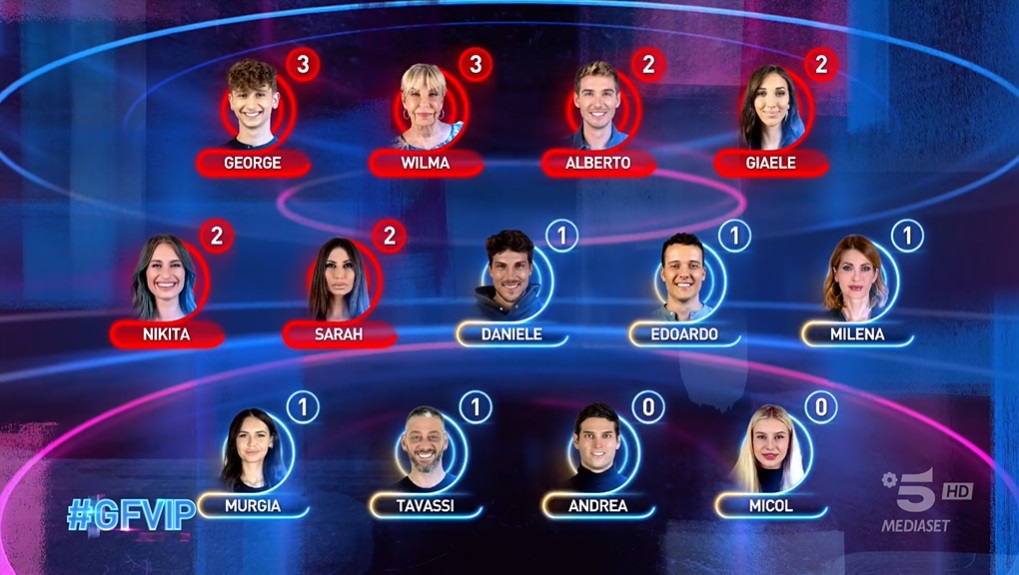 Nomination - GF Vip 7