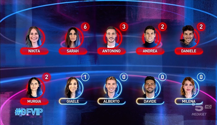 I Nominati della settimana - GFVip