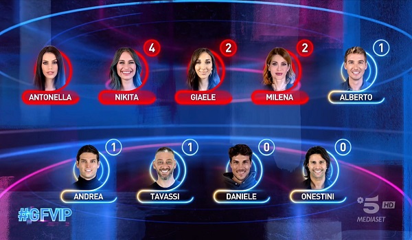 Le nomination della 42esima puntata - GFVIP