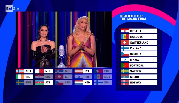 Eurovision Song Contest 2023: i risultati della prima semifinale