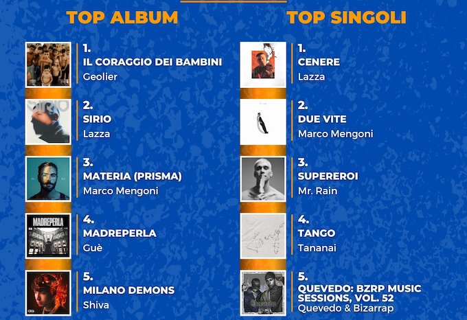 top 5 top 5 semestre