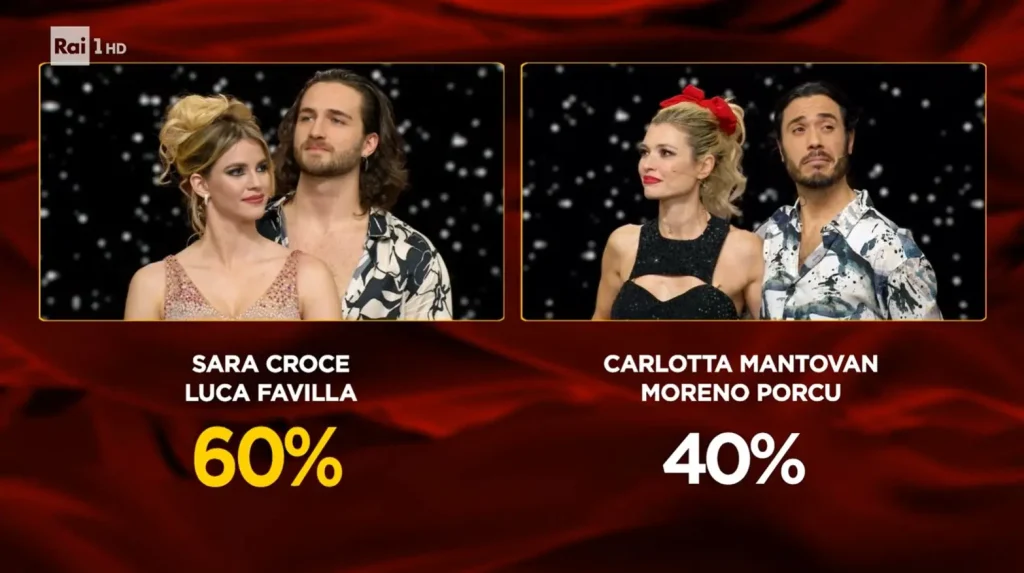 Ballando con le Stelle 2023, settima puntata – Caprarica si ritira, fuori la Mantovan