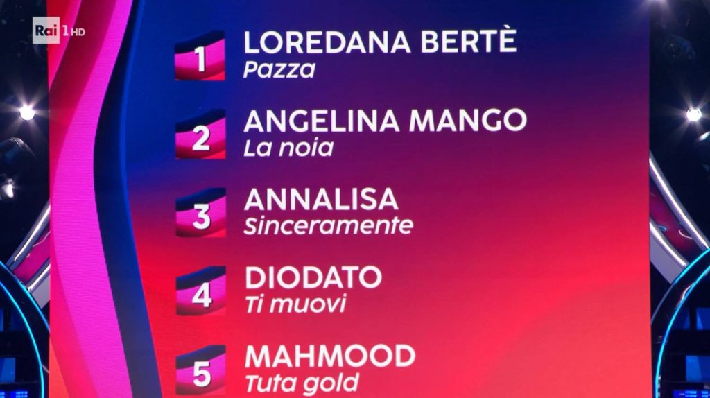 Sanremo 2024: la classifica della prima serata