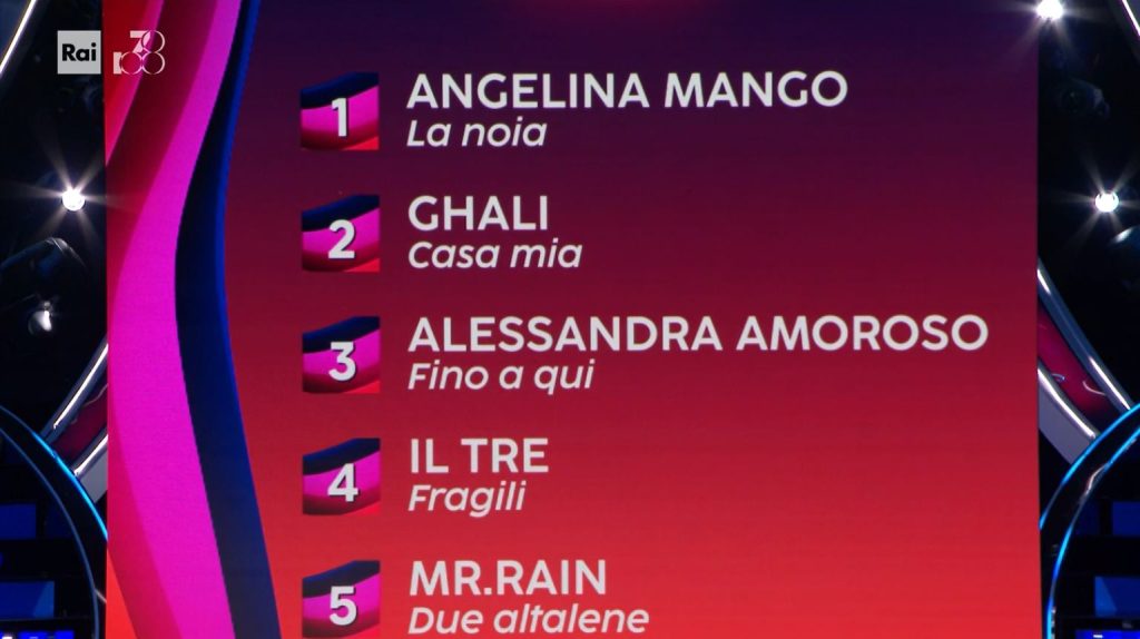 Sanremo 2024: la classifica della terza serata. Svetta Angelina