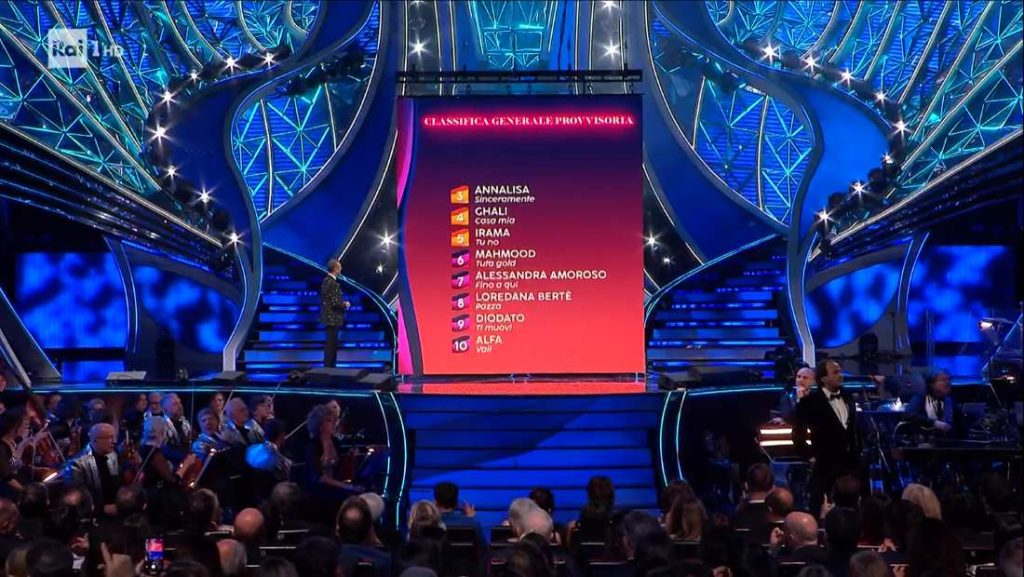 Sanremo 2024: la classifica generale all’inizio della finale