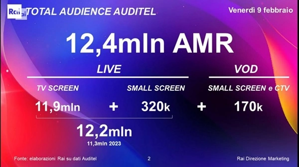 Total Audience Quarta Serata